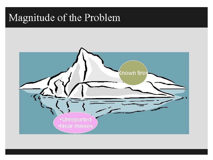 Magnitude of the Problem Known fires • Unreported • Near misses 