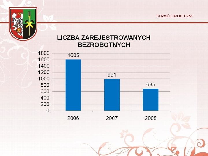 ROZWÓJ SPOŁECZNY 