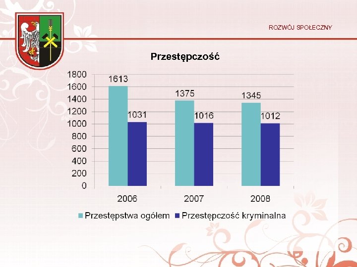 ROZWÓJ SPOŁECZNY Przestępczość 