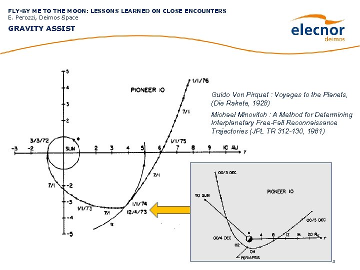 FLY-BY ME TO THE MOON: LESSONS LEARNED ON CLOSE ENCOUNTERS E. Perozzi, Deimos Space