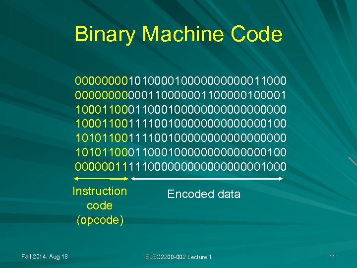 Binary Machine Code 000010100000001100000100001 1000110000000000 100011110010000000100 101011001111001000000000 10101100010000000100 000000111110000000001000 Instruction code (opcode) Fall 2014,