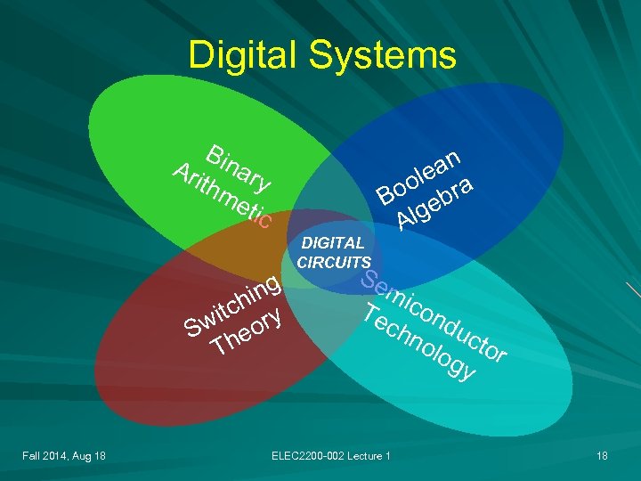 Digital Systems Bin Ari ar thm y eti c ing tch ry wi eo