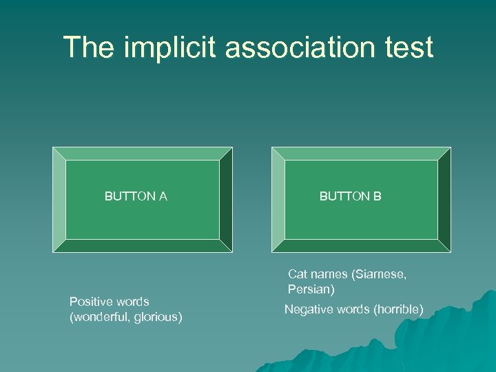 The implicit association test BUTTON A Positive words (wonderful, glorious) BUTTON B Cat names