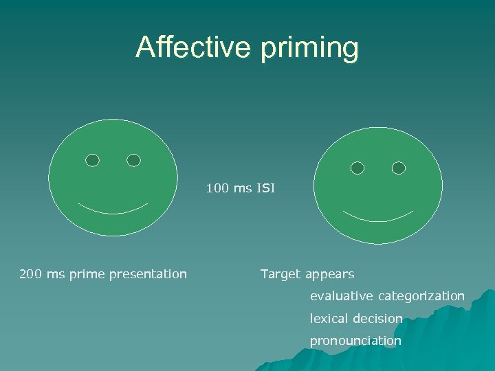 Affective priming 100 ms ISI 200 ms prime presentation Target appears evaluative categorization lexical