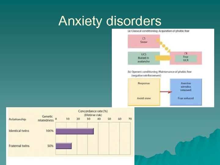 Anxiety disorders u Watson versus genetics 