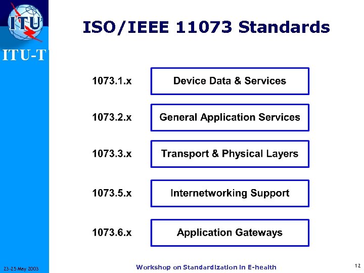 ISO/IEEE 11073 Standards ITU-T 23 -25 May 2003 Workshop on Standardization in E-health 12