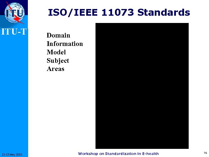 ISO/IEEE 11073 Standards ITU-T 23 -25 May 2003 Domain Information Model Subject Areas Workshop