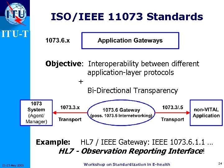 ISO/IEEE 11073 Standards ITU-T Objective: Interoperability between different application-layer protocols + Bi-Directional Transparency Example: