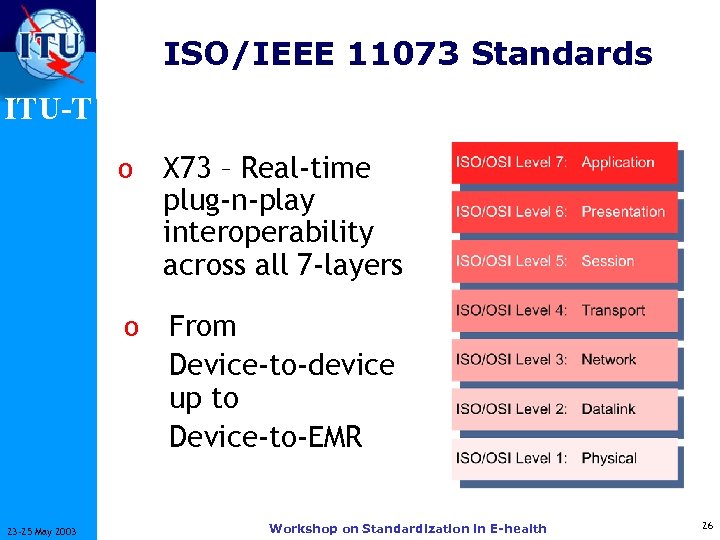 ISO/IEEE 11073 Standards ITU-T o o 23 -25 May 2003 X 73 – Real-time