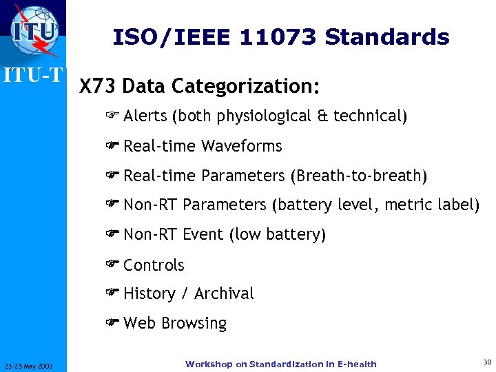 ISO/IEEE 11073 Standards ITU-T X 73 Data Categorization: F Alerts (both physiological & technical)