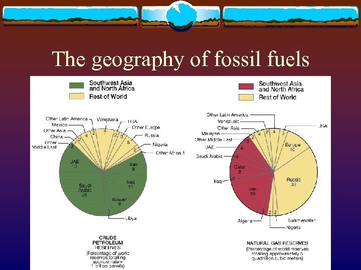 The geography of fossil fuels 