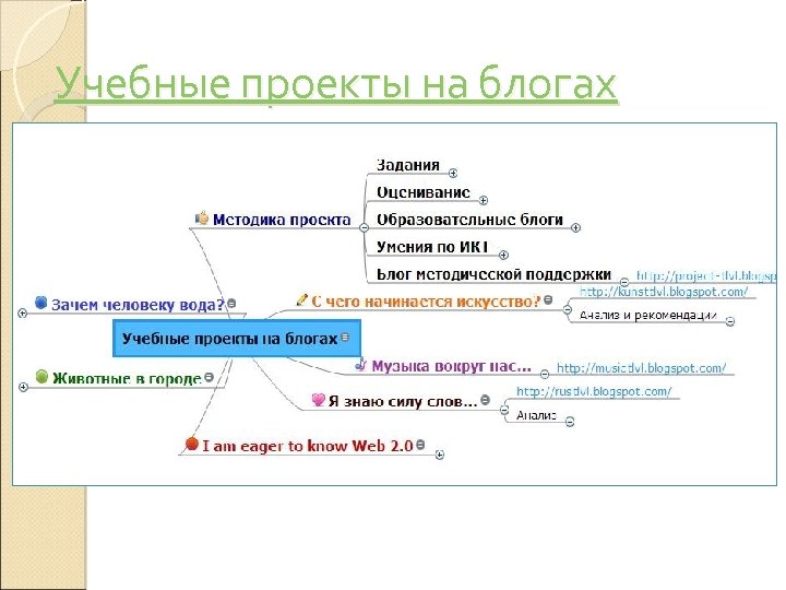 Учебные проекты на блогах 