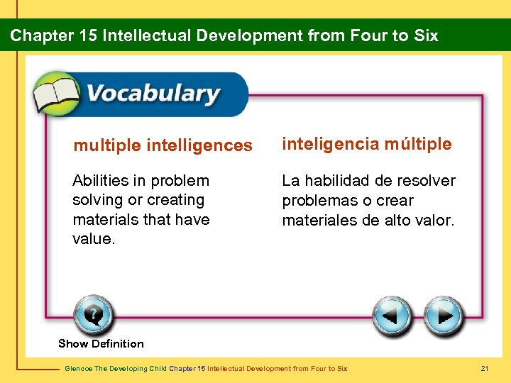 Chapter 15 Intellectual Development from Four to Six multiple intelligences inteligencia múltiple Abilities in