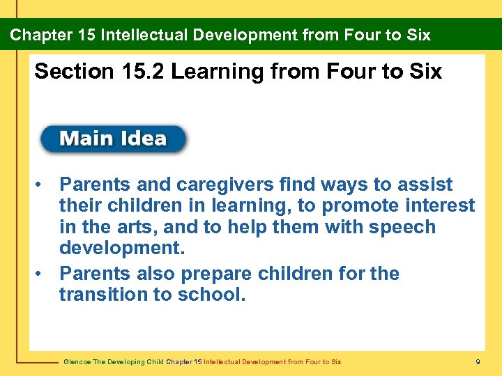 Chapter 15 Intellectual Development from Four to Six Section 15. 2 Learning from Four