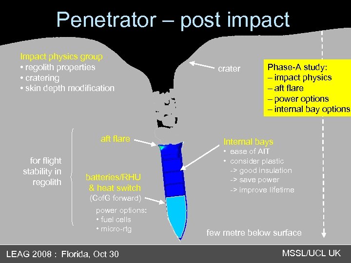 Penetrator – post impact Impact physics group • regolith properties • cratering • skin
