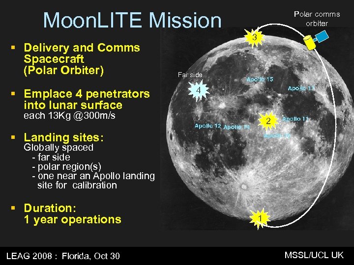 Moon. LITE Mission § Delivery and Comms Spacecraft (Polar Orbiter) § Emplace 4 penetrators