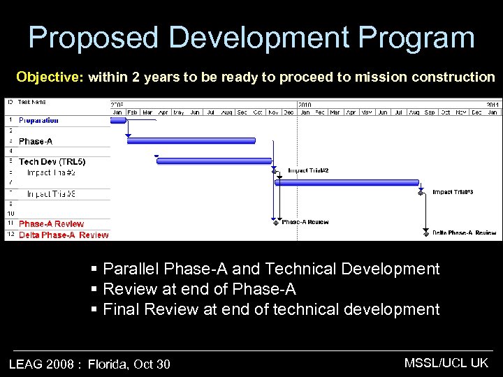 Proposed Development Program Objective: within 2 years to be ready to proceed to mission