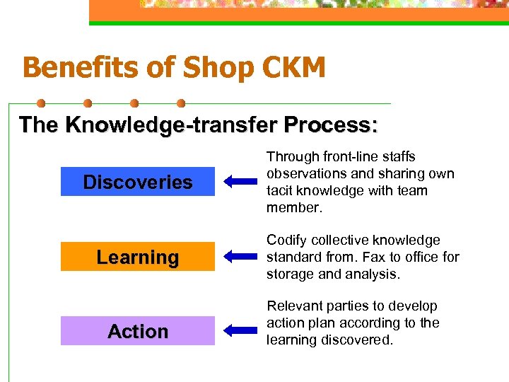 Benefits of Shop CKM The Knowledge-transfer Process: Discoveries Through front-line staffs observations and sharing
