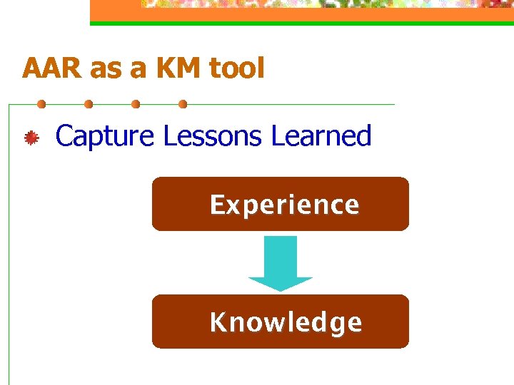 AAR as a KM tool Capture Lessons Learned Experience Knowledge 
