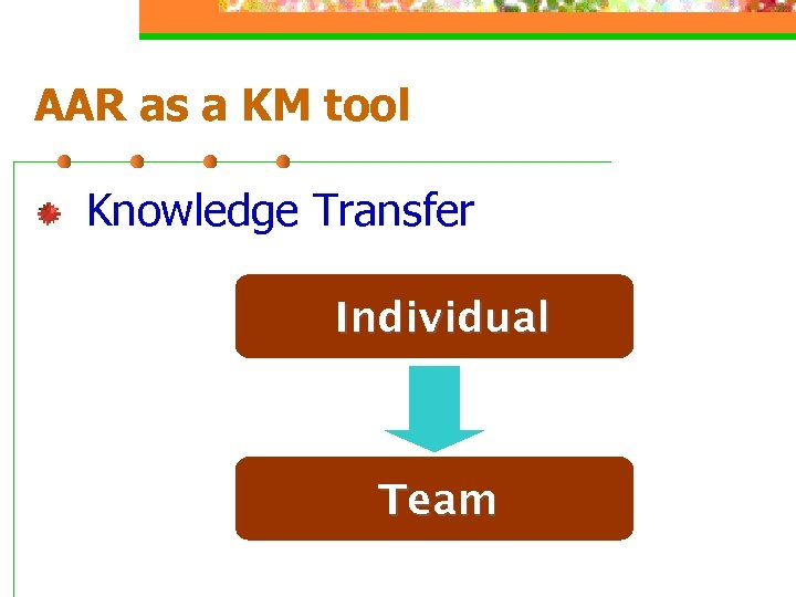 AAR as a KM tool Knowledge Transfer Individual Team 
