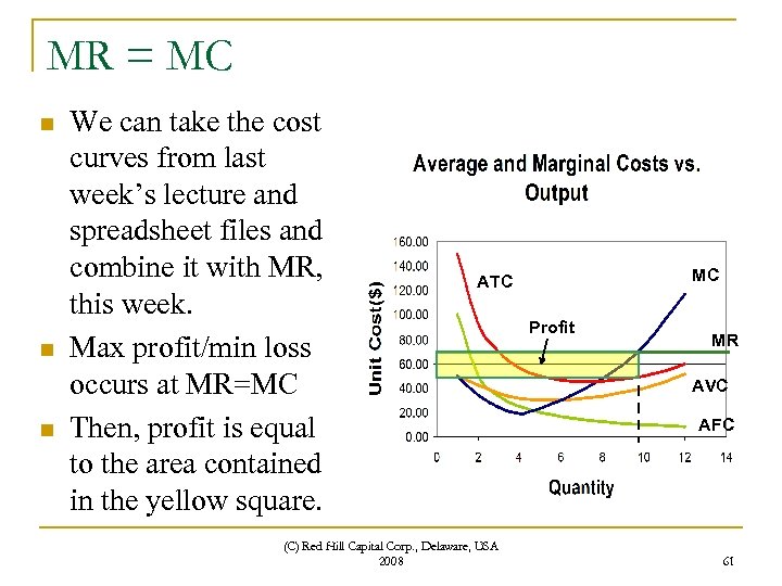 MR = MC n n n We can take the cost curves from last