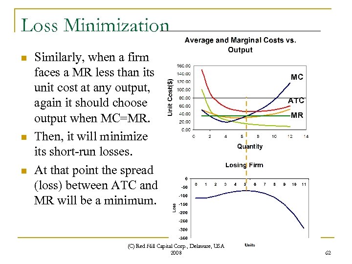 Loss Minimization n Similarly, when a firm faces a MR less than its unit