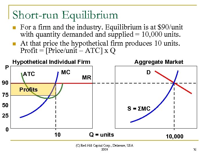 Short-run Equilibrium n n P For a firm and the industry. Equilibrium is at