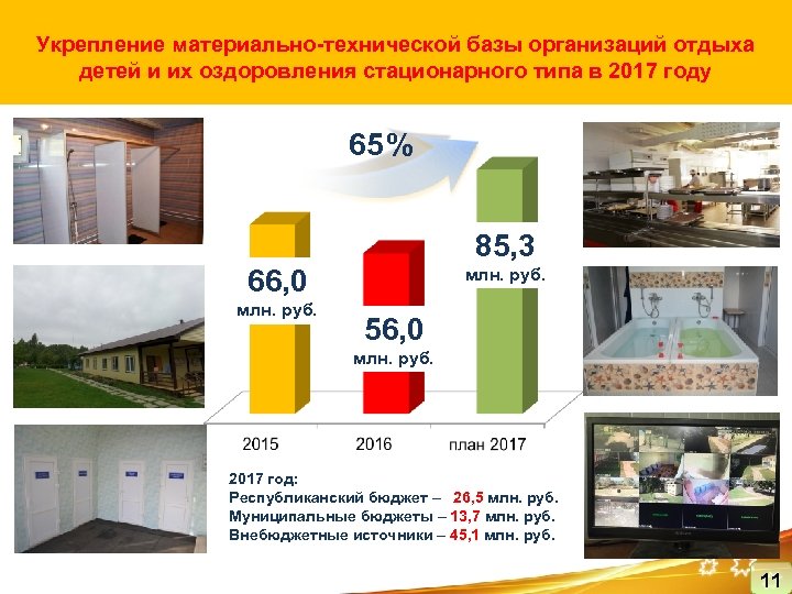 Укрепление материально-технической базы организаций отдыха детей и их оздоровления стационарного типа в 2017 году