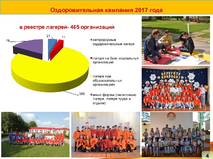 Оздоровительная кампания 2017 года в реестре лагерей- 465 организаций 4 