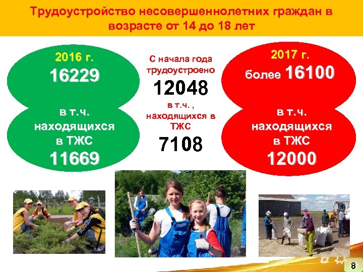 Трудоустройство несовершеннолетних граждан в возрасте от 14 до 18 лет 2016 г. 16229 в