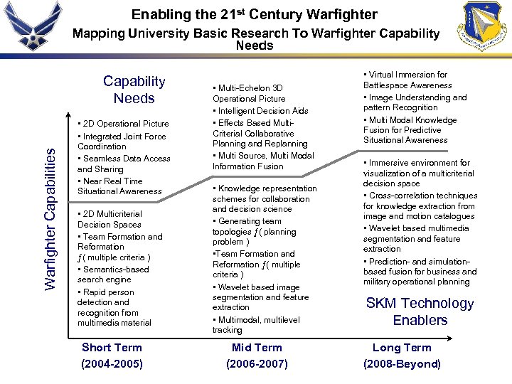 Enabling the 21 st Century Warfighter Mapping University Basic Research To Warfighter Capability Needs