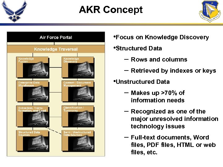 AKR Concept • Focus on Knowledge Discovery • Structured Data – Rows and columns