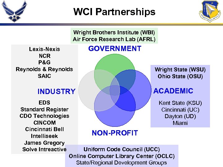 WCI Partnerships Wright Brothers Institute (WBI) Air Force Research Lab (AFRL) Lexis-Nexis NCR P&G
