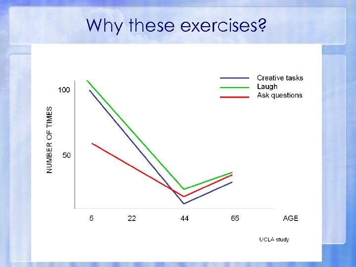 Why these exercises? 