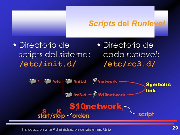 Scripts del Runlevel • Directorio de scripts del sistema: cada runlevel: /etc/init. d/ /etc/rc