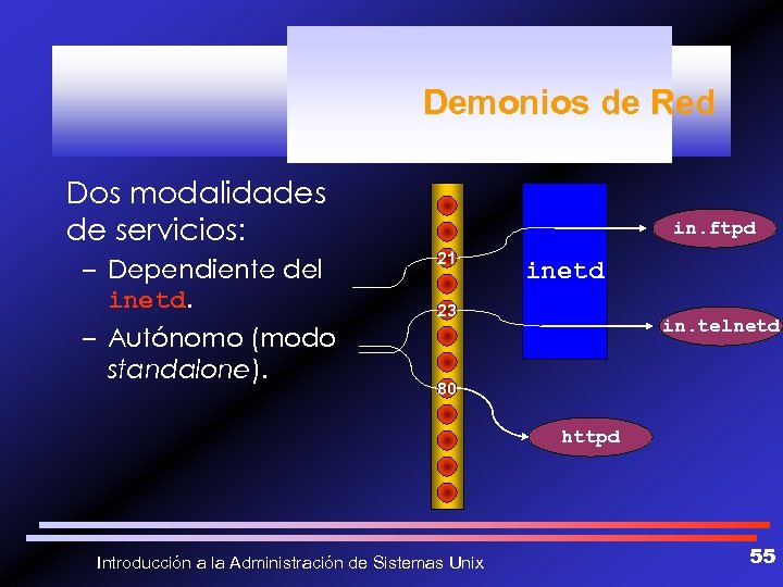 Demonios de Red Dos modalidades de servicios: – Dependiente del inetd. – Autónomo (modo