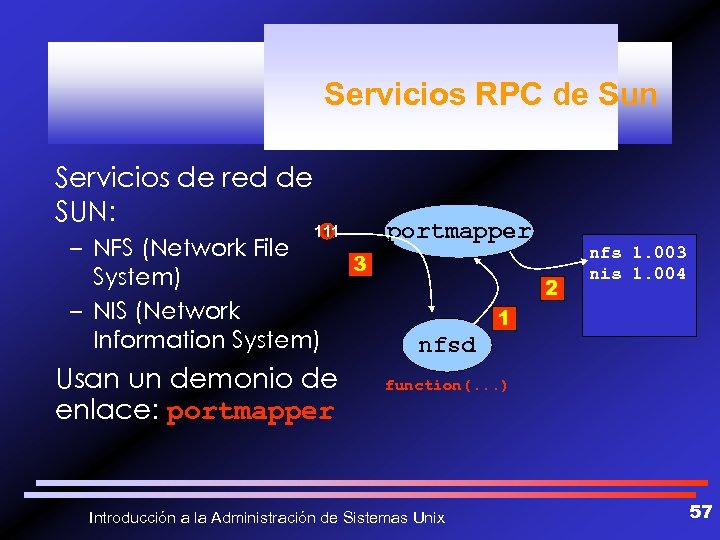 Servicios RPC de Sun Servicios de red de SUN: portmapper 111 – NFS (Network
