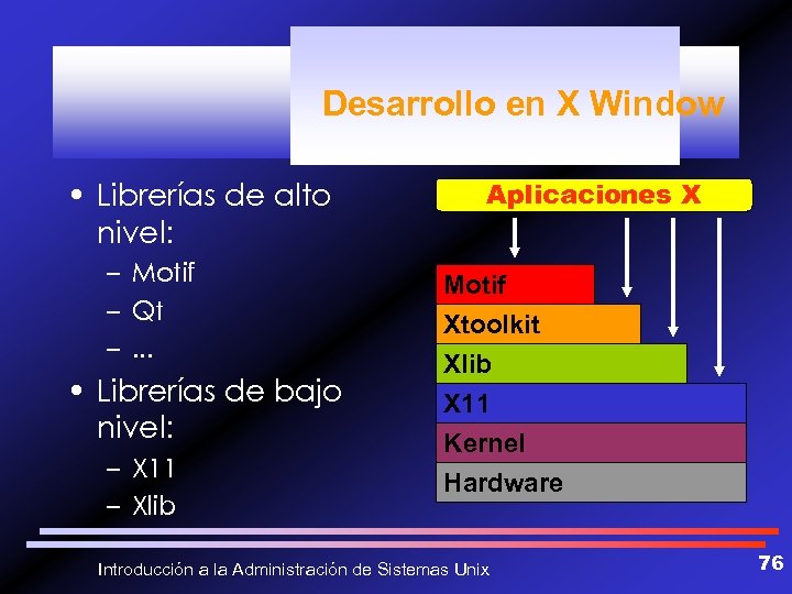 Desarrollo en X Window • Librerías de alto nivel: – Motif – Qt –.