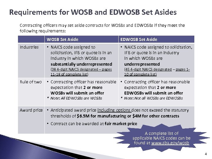 Requirements for WOSB and EDWOSB Set Asides Contracting officers may set aside contracts for