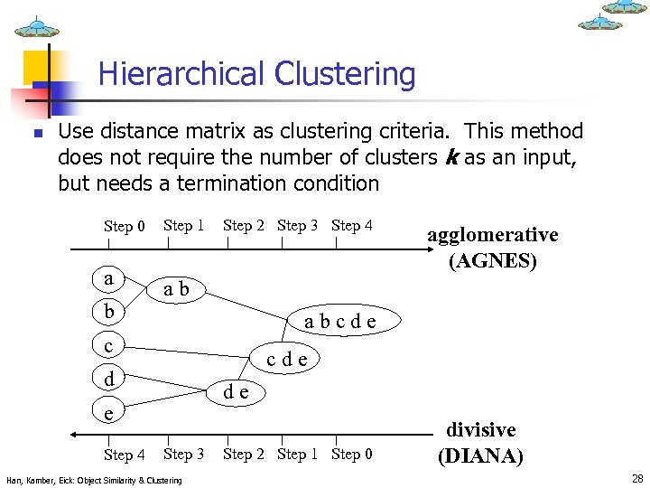 Hierarchical Clustering n Use distance matrix as clustering criteria. This method does not require