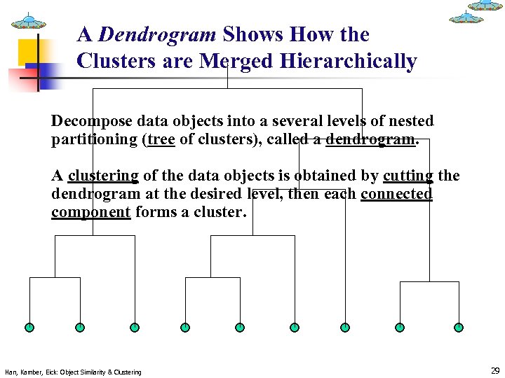 A Dendrogram Shows How the Clusters are Merged Hierarchically Decompose data objects into a