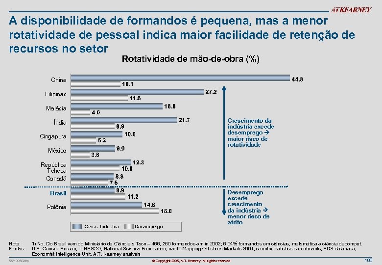 A disponibilidade de formandos é pequena, mas a menor rotatividade de pessoal indica maior