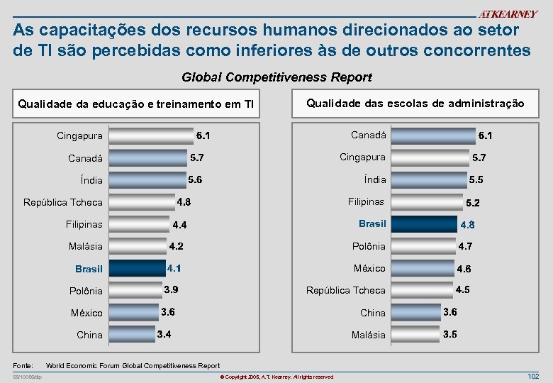 As capacitações dos recursos humanos direcionados ao setor de TI são percebidas como inferiores