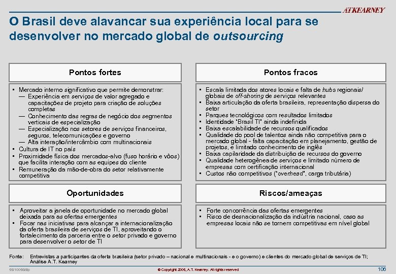 O Brasil deve alavancar sua experiência local para se desenvolver no mercado global de