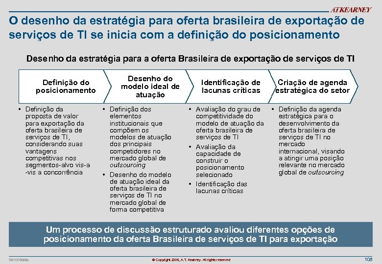 O desenho da estratégia para oferta brasileira de exportação de serviços de TI se