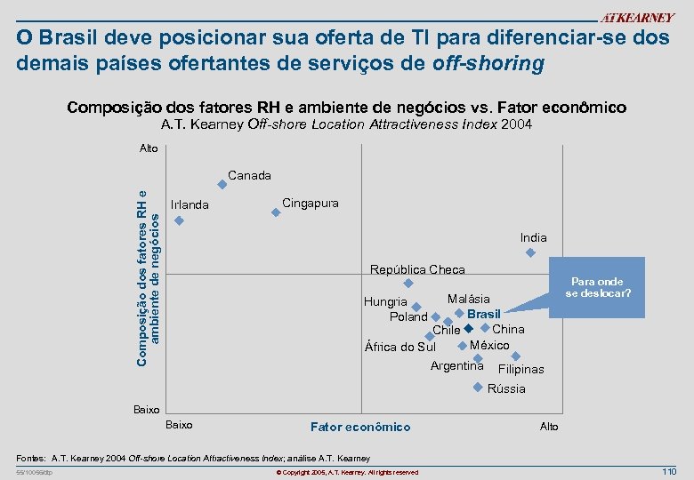 O Brasil deve posicionar sua oferta de TI para diferenciar-se dos demais países ofertantes