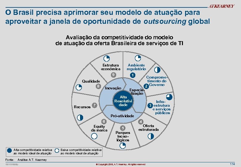 O Brasil precisa aprimorar seu modelo de atuação para aproveitar a janela de oportunidade