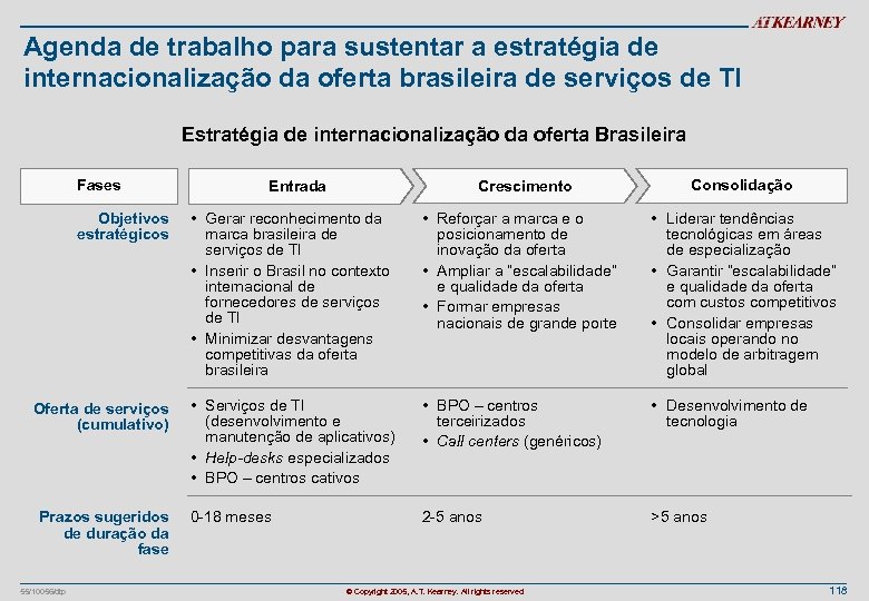 Agenda de trabalho para sustentar a estratégia de internacionalização da oferta brasileira de serviços