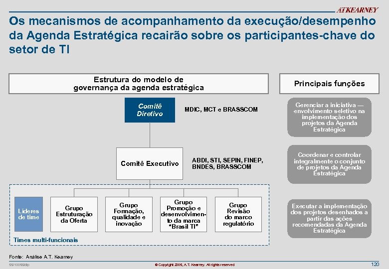 Os mecanismos de acompanhamento da execução/desempenho da Agenda Estratégica recairão sobre os participantes-chave do