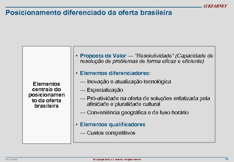 Posicionamento diferenciado da oferta brasileira • Proposta de Valor — “Resolutividade” (Capacidade de resolução